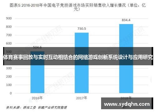 体育赛事回放与实时互动相结合的网络游戏创新系统设计与应用研究